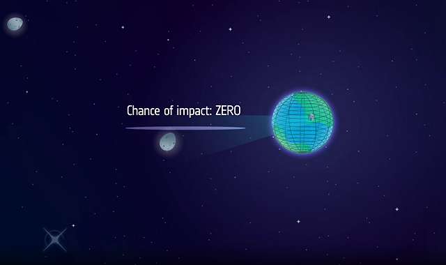 2％だった小惑星が地球に衝突する確率、0.001％に修正 - fabcross for エンジニア