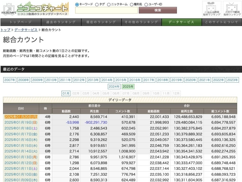 ニコニコの動画“大量削除”、ドワンゴに見解を聞いた 「これからも必要に応じて継続的に」