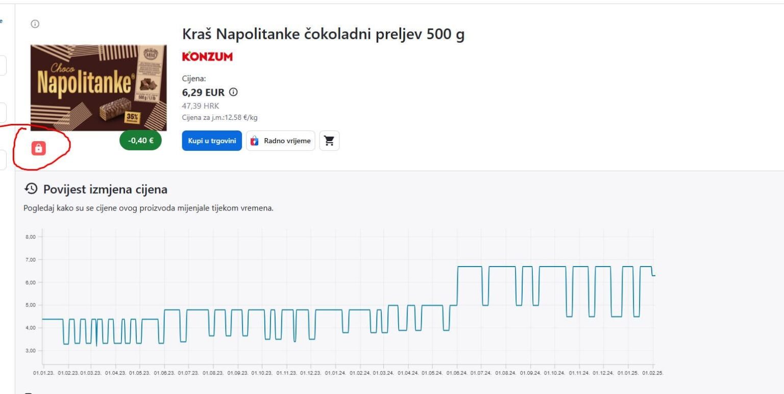 ロックされた価格...なんて割引、KrašとKonzum、最もボイコットを必要とするデュオ