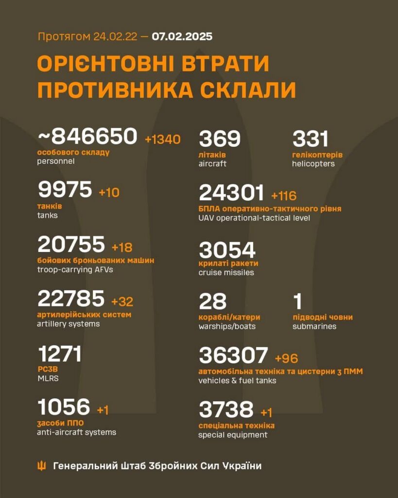 2025年2月7日現在のロシアの犠牲者