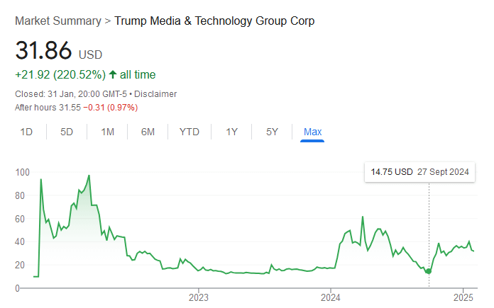 トランプメディア＆テクノロジーグループへのスイスナショナルの銀行投資の奇妙なケース
