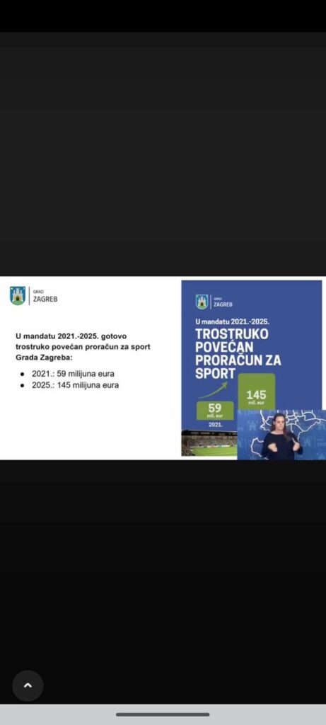 Zagreb Sports 2021-2025への投資のレビュー