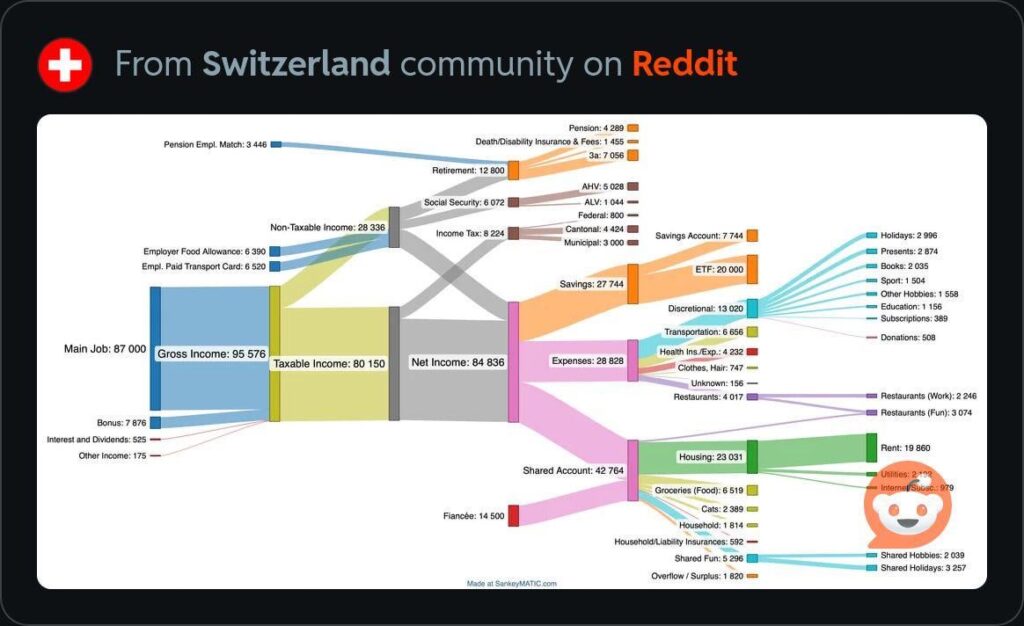 フロリダ州の家族の総支出