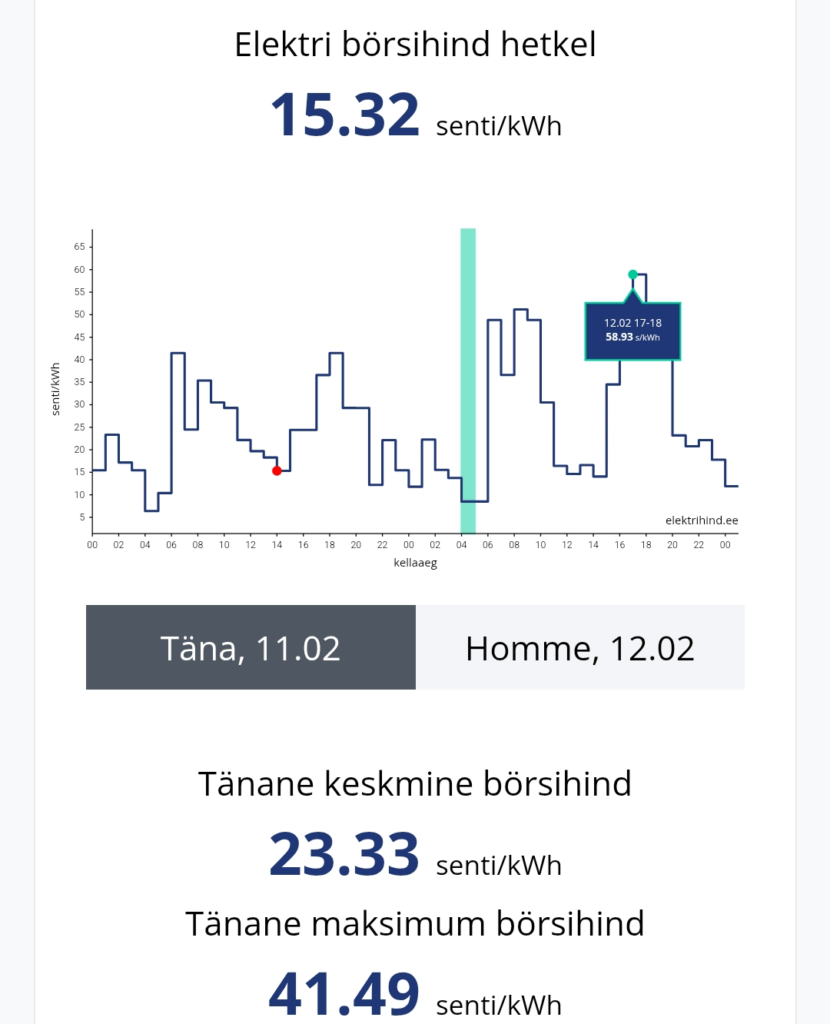 明日どの電気価格があるのか