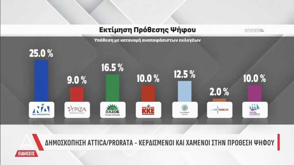Attica-Prorata Poll 24/02