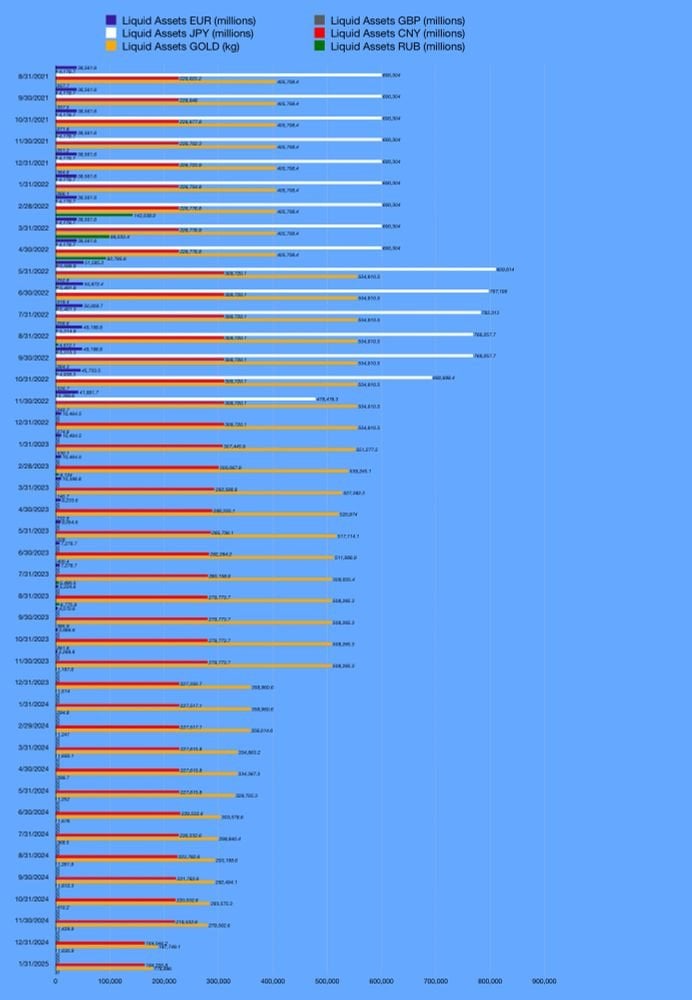 ロシア国立富基金の現状。