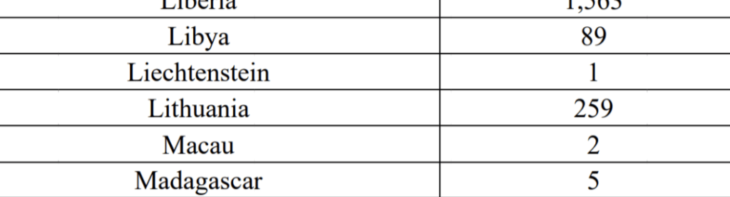 どうやら、リヒテンシュタインの1人の市民は、米国からの氷によって国外追放されるべきです。貧しいフェラ