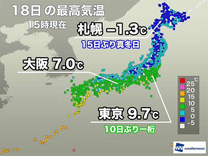 強い寒気に覆われ寒さ厳しい 東京都心は10日ぶりに最高気温一桁