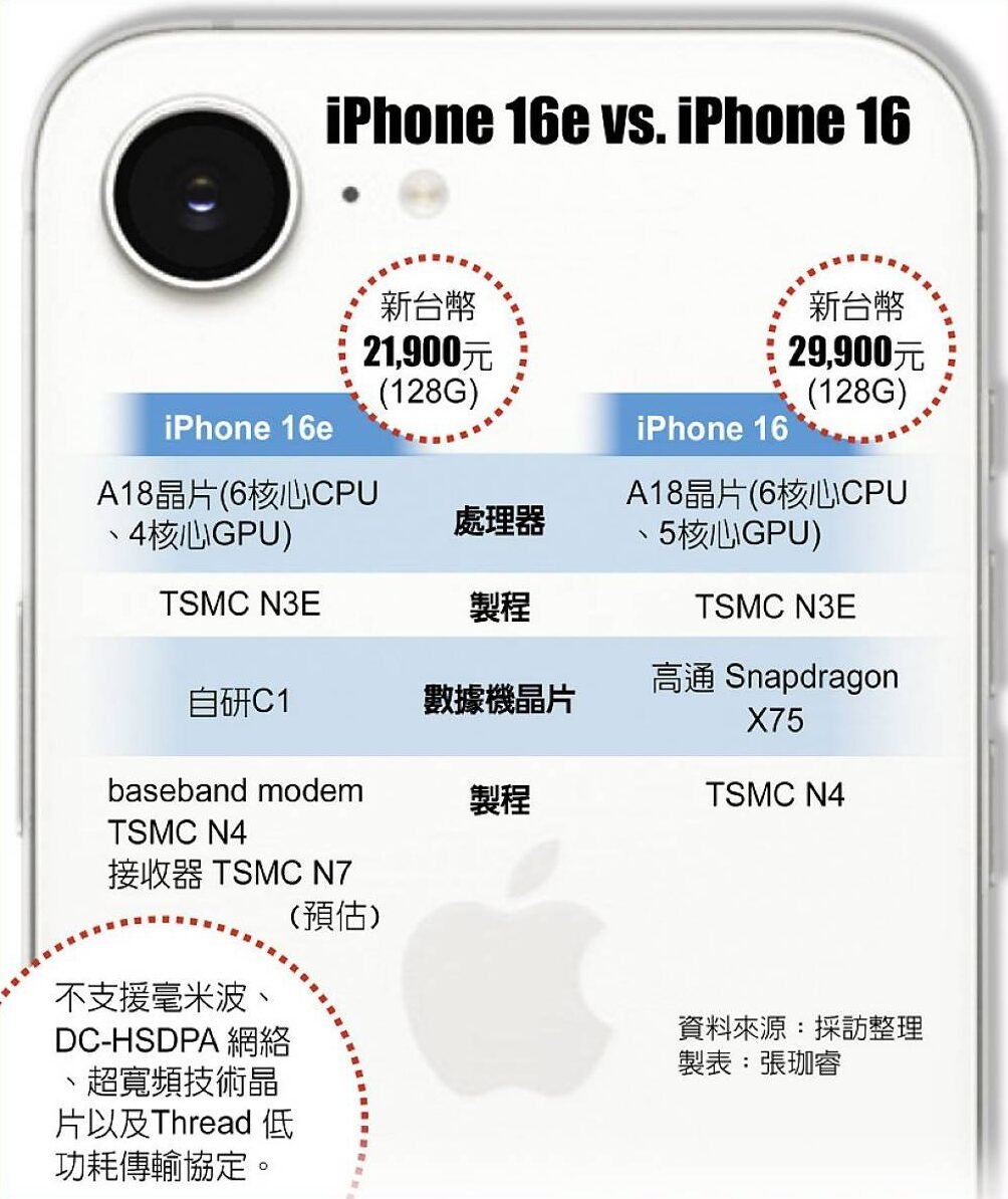 Apple C1 ctee