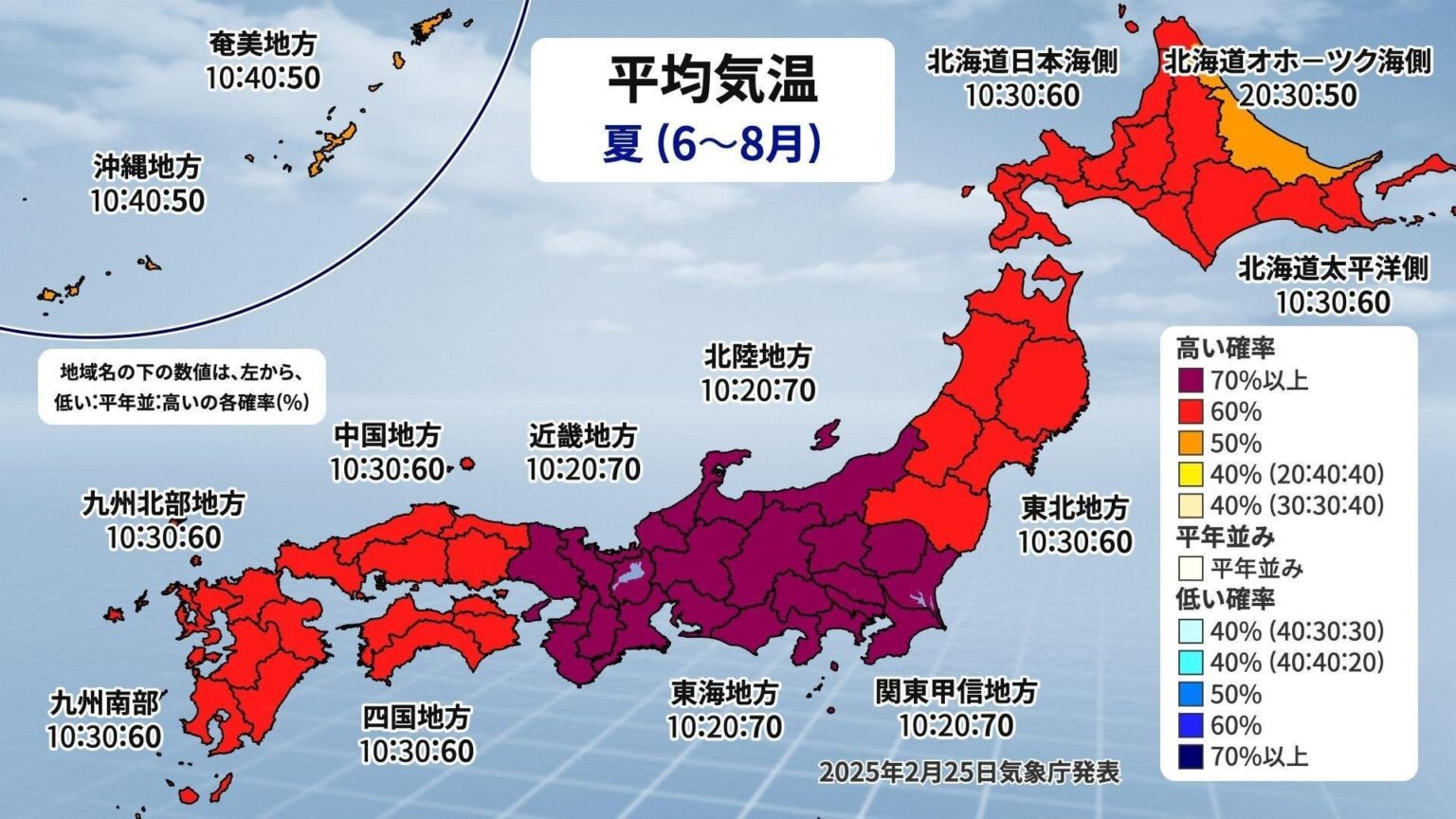 2025年夏も猛暑か　全国的に暖気に覆われやすく　気象庁・夏の天候の見通し