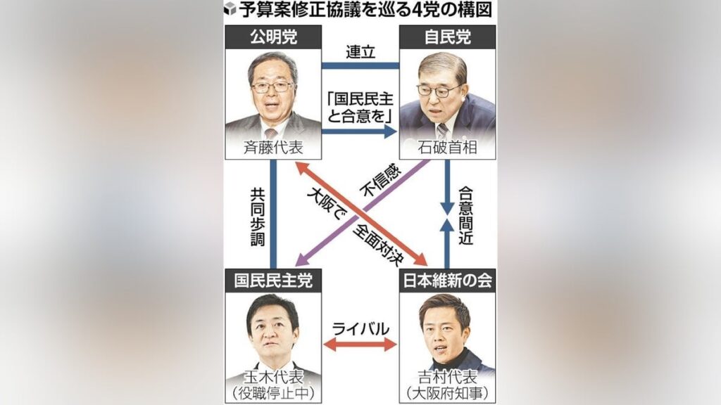 「１０３万円の壁」協議、公明が国民と共同歩調…昨年衆院選で全面対決の維新と自民接近に警戒 ― 利害が一致し自民への批判的な姿勢を強めている