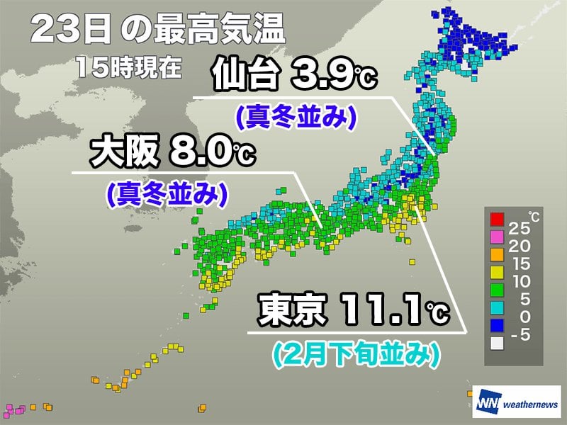 大阪や名古屋など今日も最高気温一桁 明日まで真冬の寒さ続く