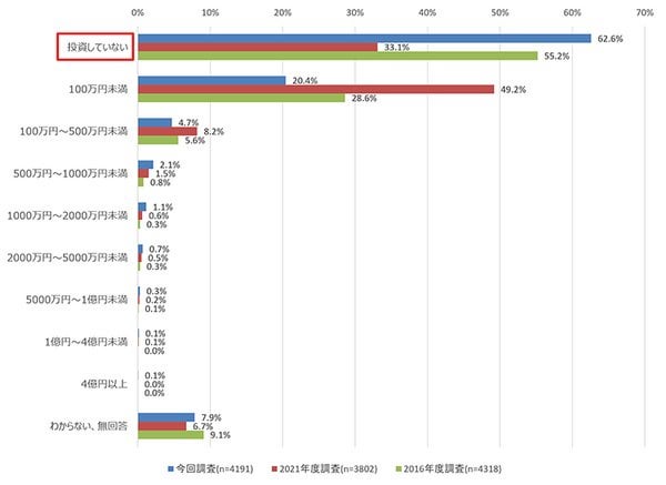 中小企業の 6 割「情報セキュリティ対策投資をしていない」 ～ 2024年度中小企業実態調査 速報 | ScanNetSecurity