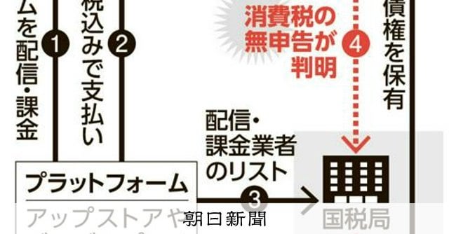 香港ゲーム会社、18億円追徴 「マフィア・シティ」課金で無申告