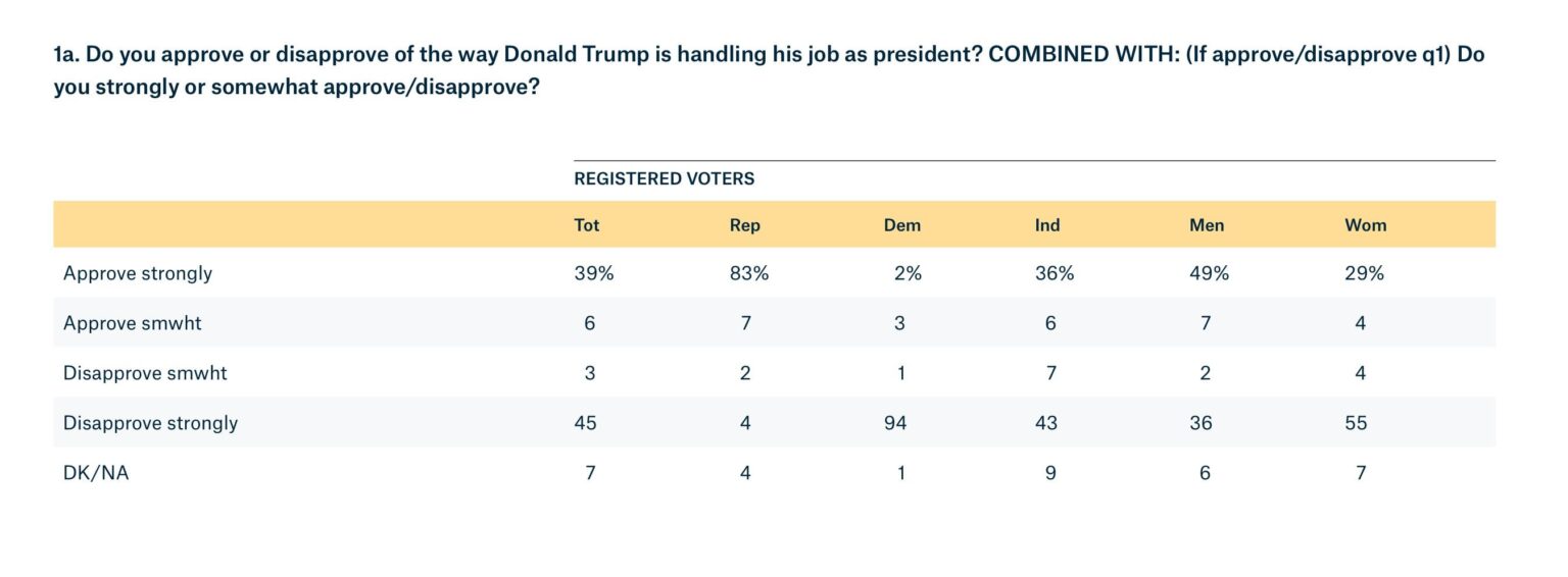 アメリカ人の81％はプーチンを信頼していません - ユーロマイダンプレス