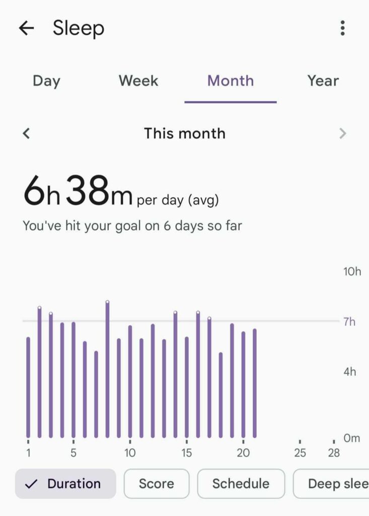 睡眠期間はどうですか？