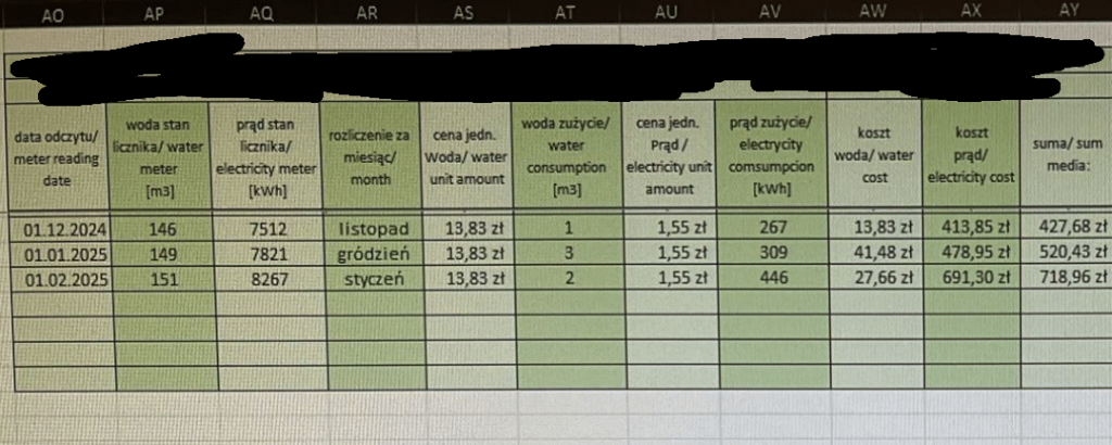 電気と水の価格設定