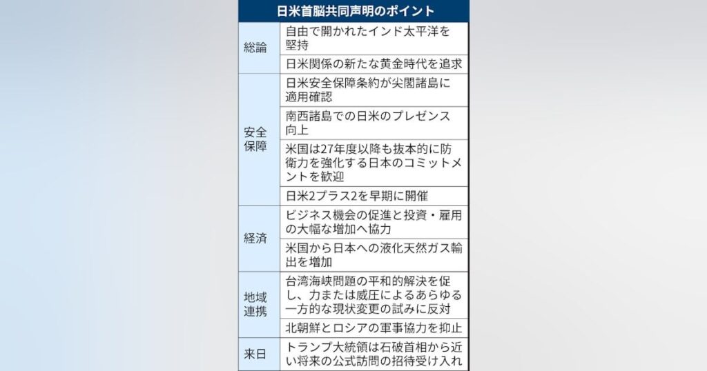 石破首相「対米投資1兆ドル」