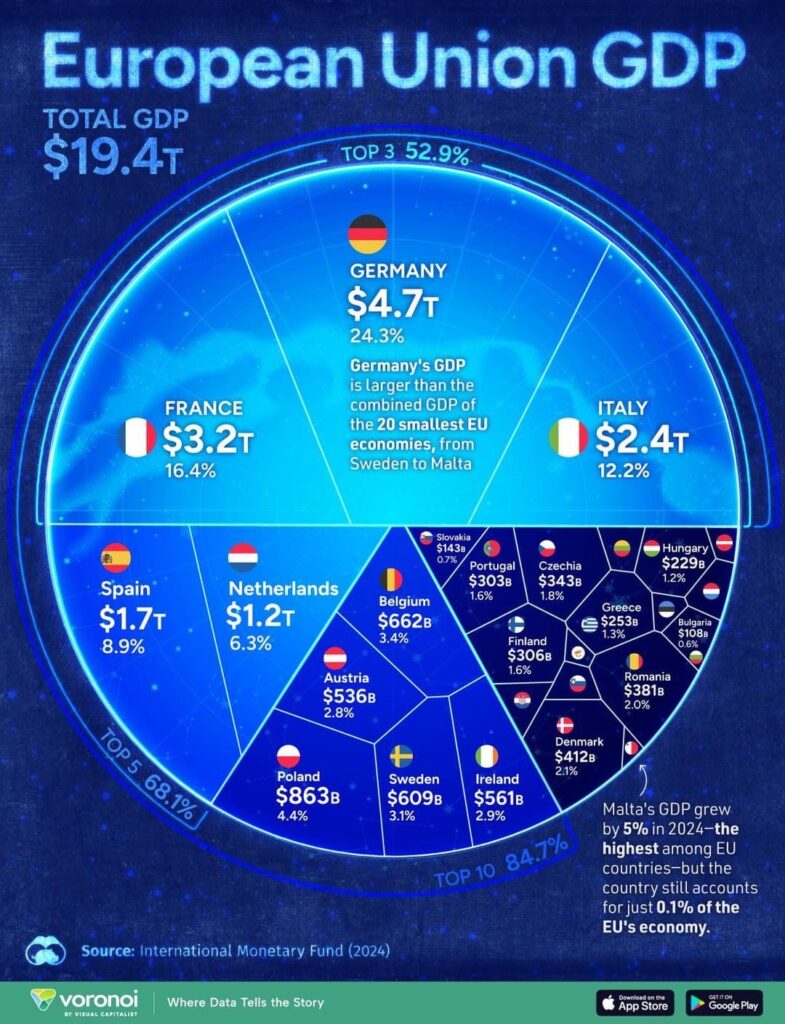 ヨーロッパの国ごとのGDP。私たちはハンガリーから離れています