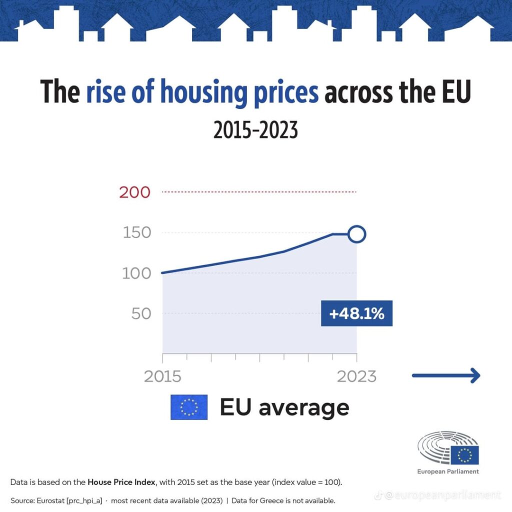 フィンランドの住宅コストは、EUの他の地域と比較してどのように安定していましたか？