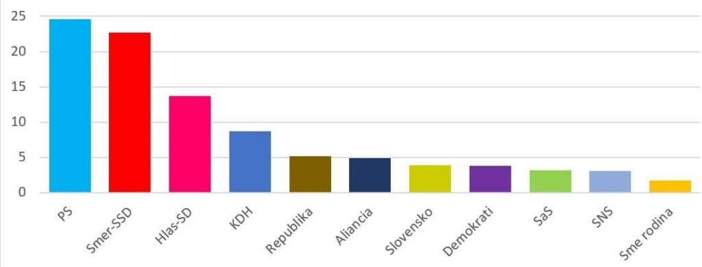 州は独自の選挙調査を開始しました 州は独自の選挙調査を開始しました