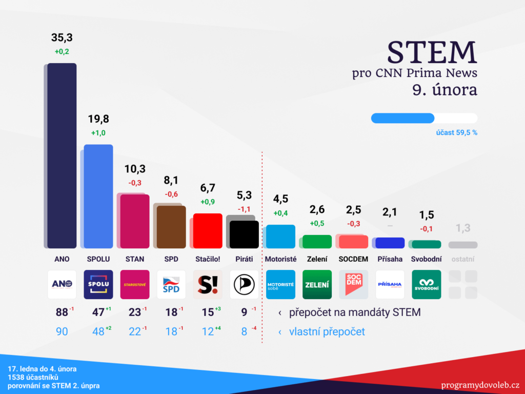 一緒に、振りかけ、海賊が大幅に減少し、SPDが減少し、他の人はわずかな動きだけを減らすのに十分でした