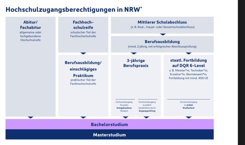 オランダの卒業証書を持ってfacchochschuleに行く
