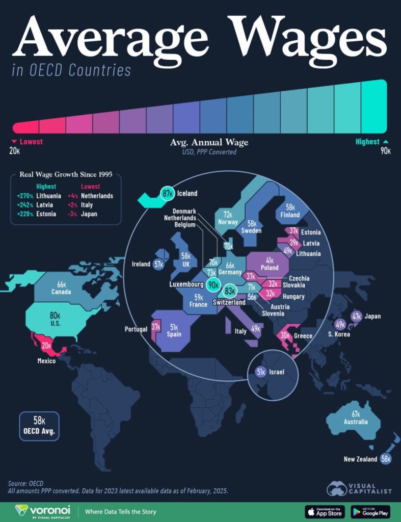 OECD諸国の平均賃金