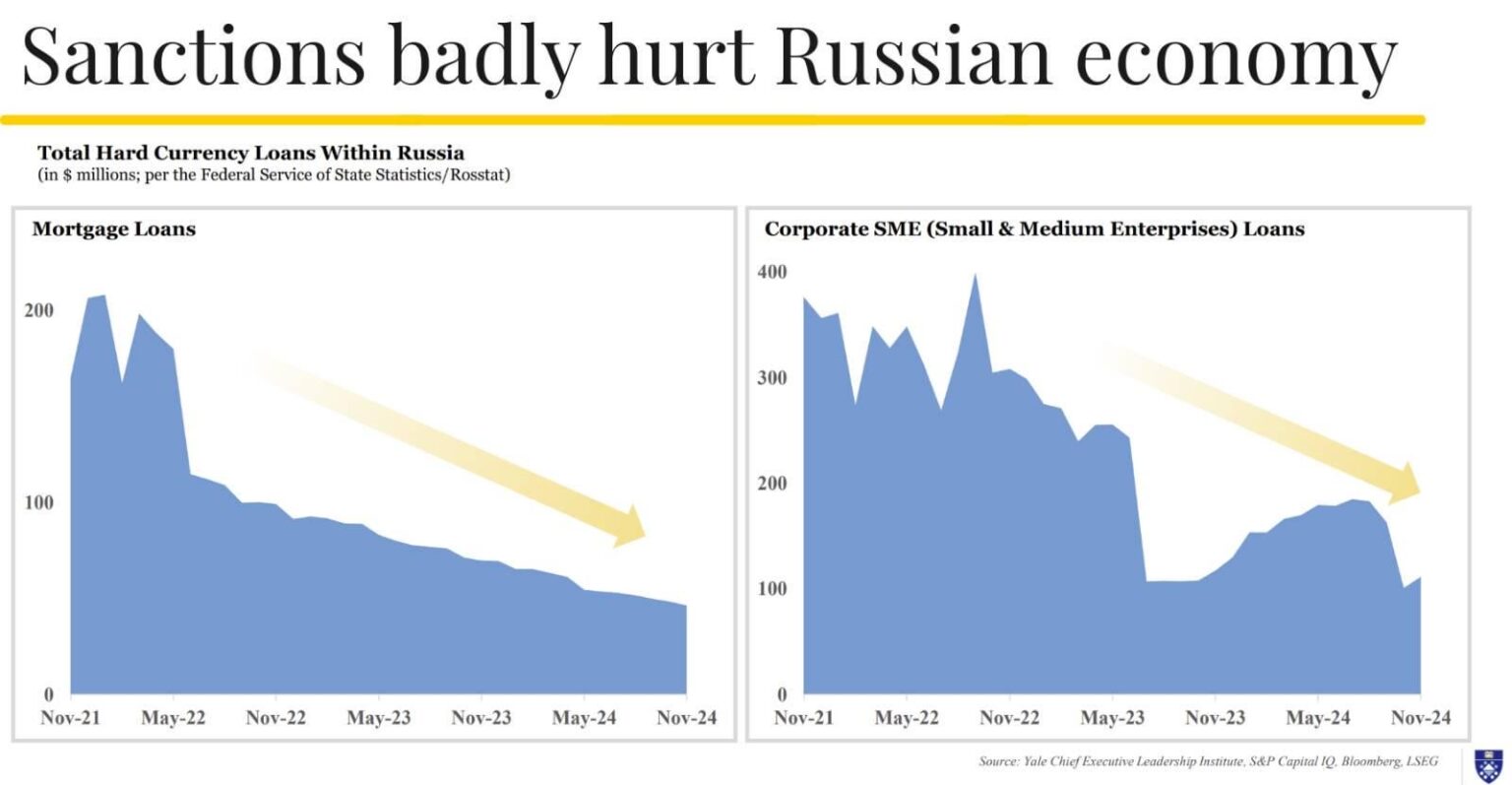 ロシアの戦時経済は、制裁が徐々に犠牲になっているため、良く見えません。分析によると、25％の金利、住宅ローン、および企業ローンが過去2年間で着実にタンクしています。モスクワは明らかに戦争と定期的な経済に同時に資金を提供し続けることはできません