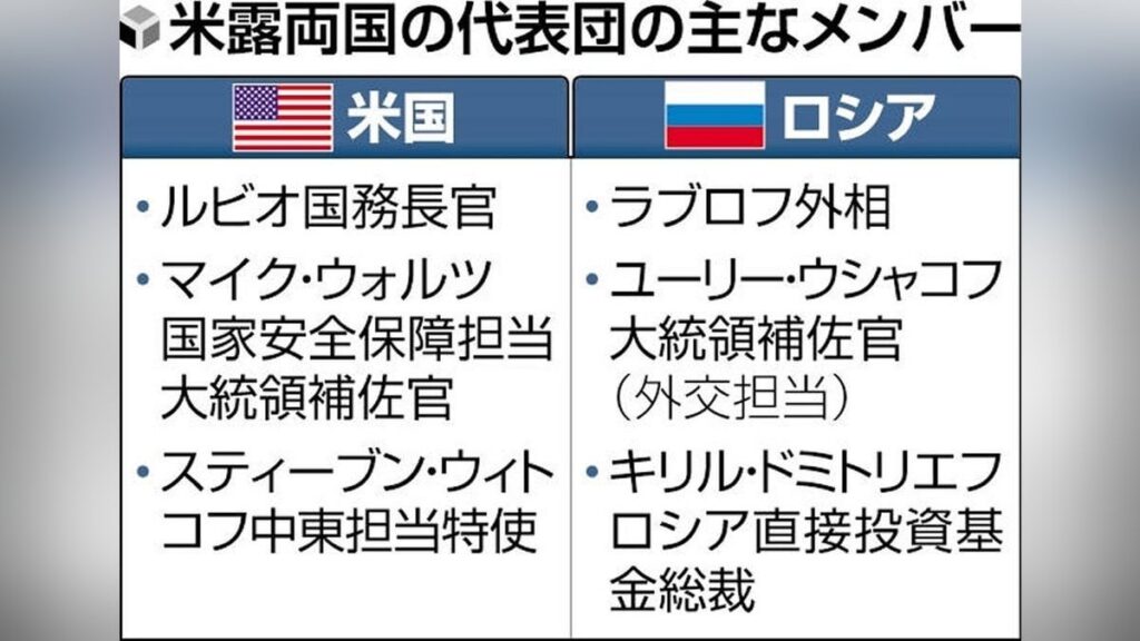 ウクライナ停戦向け米露枠組み合意、トランプ・プーチン会談日程は折り合えず…リヤドで４時間半協議 ― 米露は高官級の交渉チームを任命