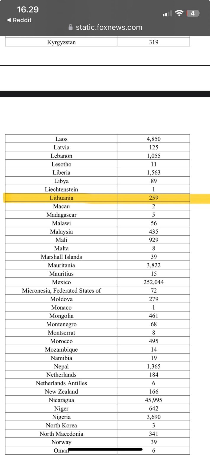 259人のリトアニア人はアメリカから国外追放される可能性があります。