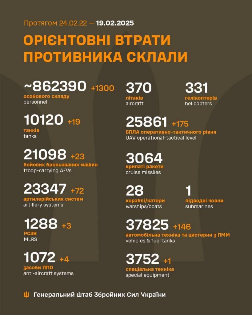 2025年2月19日現在のロシアの死傷者