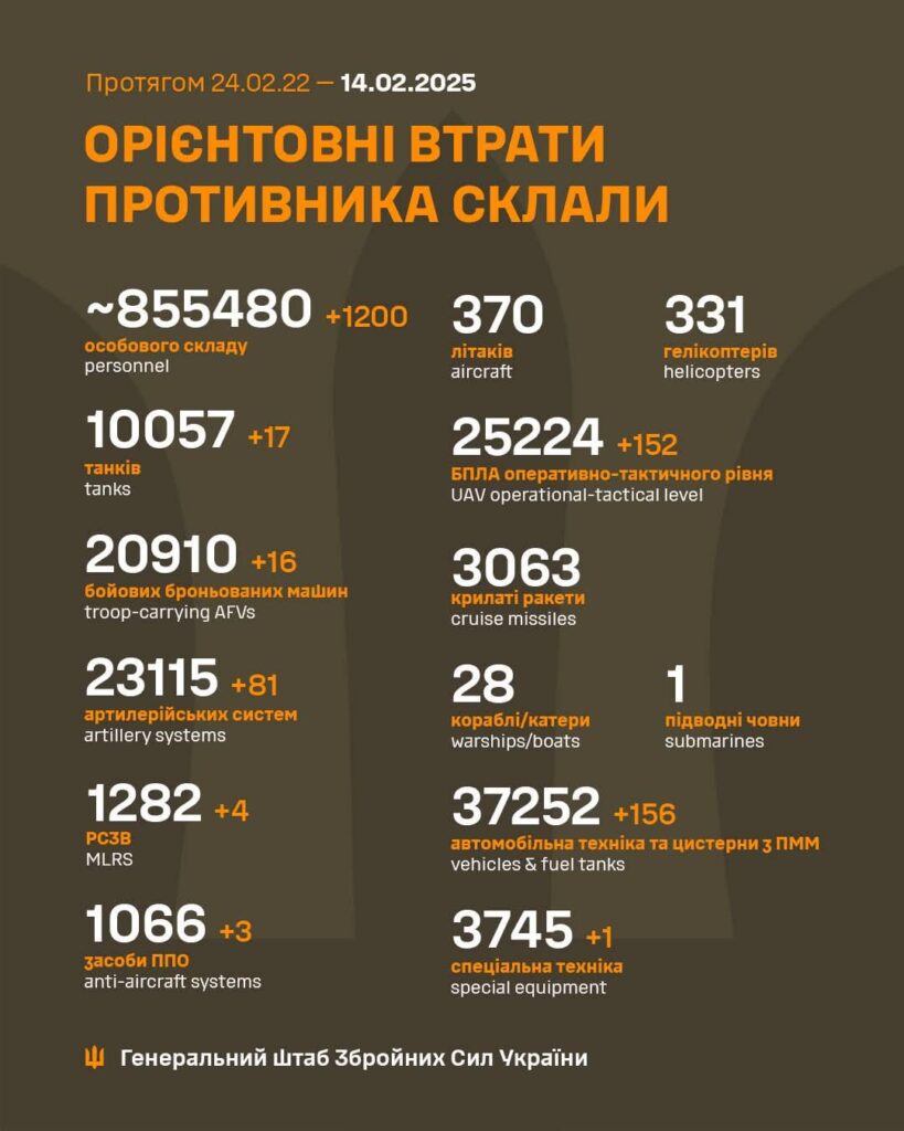 2025年2月14日現在のロシアの犠牲者