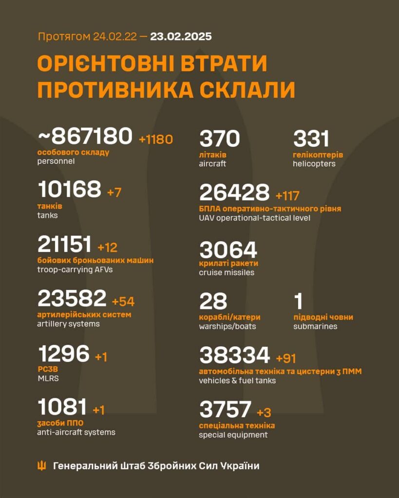 2025年2月23日現在のロシアの死傷者
