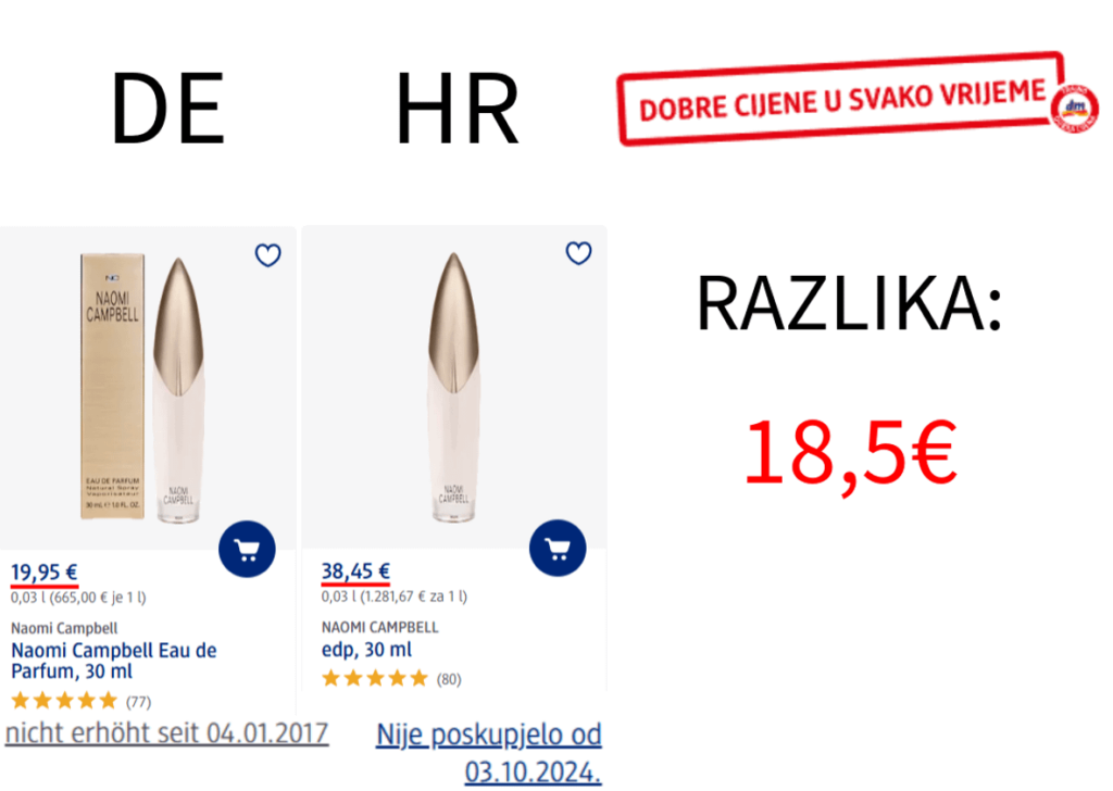 DMでの製品は、現在ドイツと比較して、わが国の価格の最大の絶対的な違いです