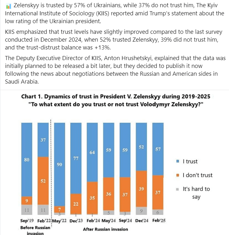 4％はZelenskyを信頼しています、そうです、米国とPootinが選挙を偽造している場合4％