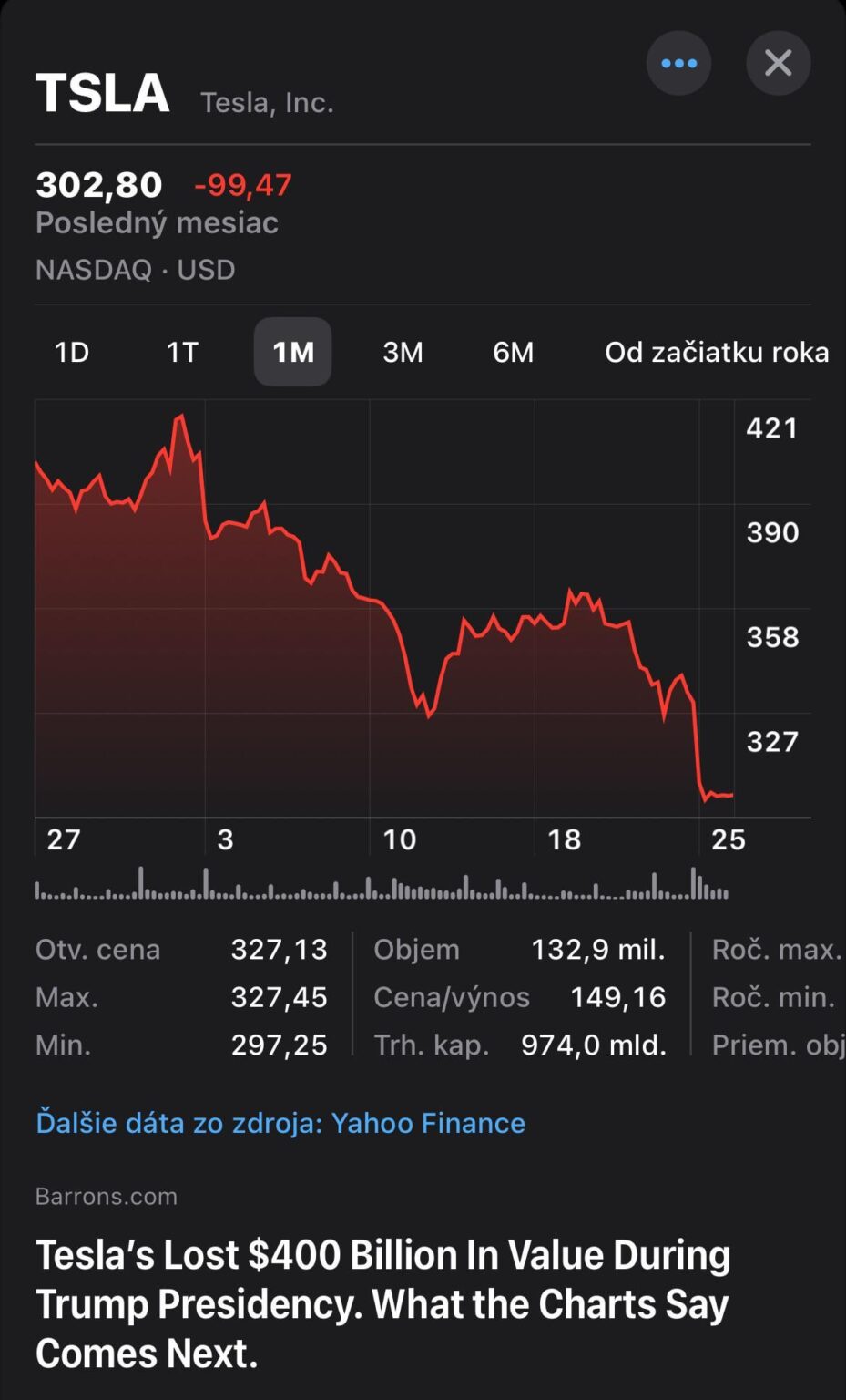 エロンは、テスラの時価総額が-4,000億ドルの場合、最近何をしていたかを株主に伝えます
