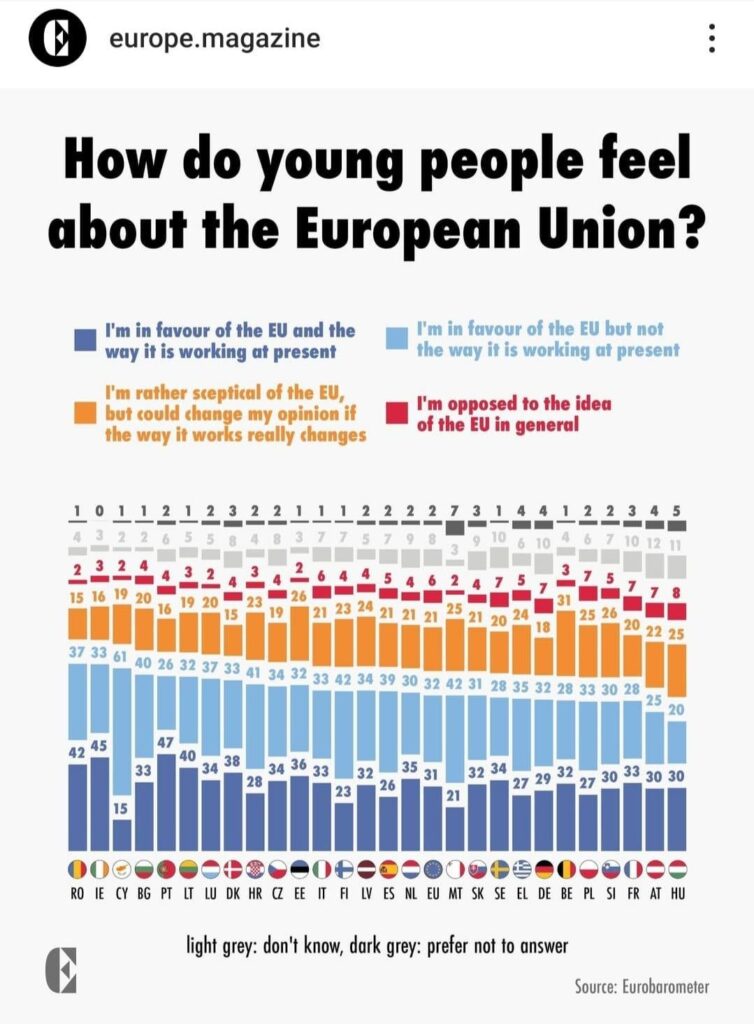 ヨーロッパ人がポルトガル人であることを示す別の研究（この場合、若者）