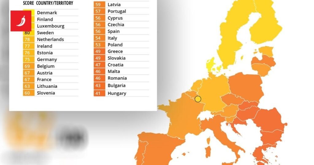 EUで最も使用されている国の中でクロアチア