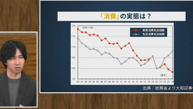 「NISA貧乏」が消費低迷の理由か - goo.ne.jp