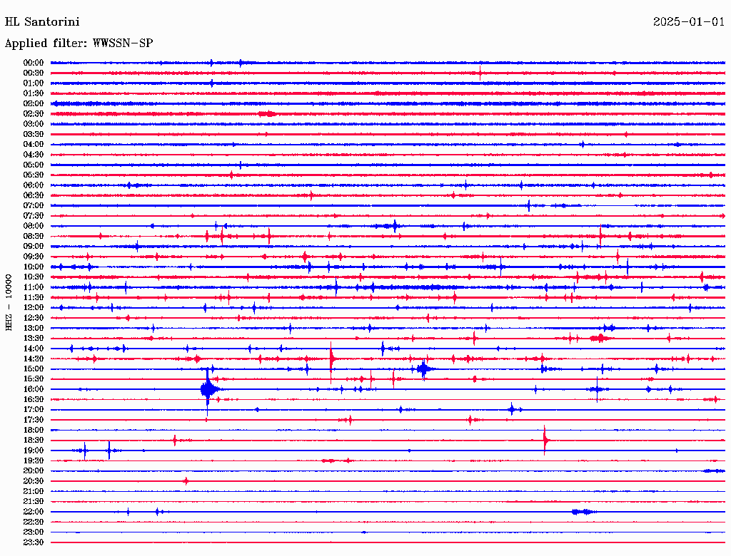 ステーションの地震：HL_SANT 2025-01-01〜2025-02-04