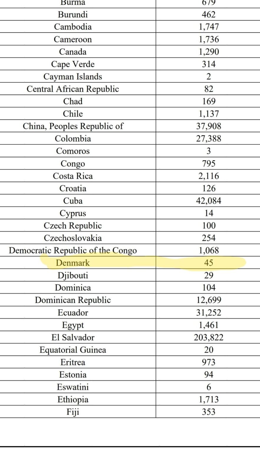 45デンマーク人は米国から国外追放されようとしています。