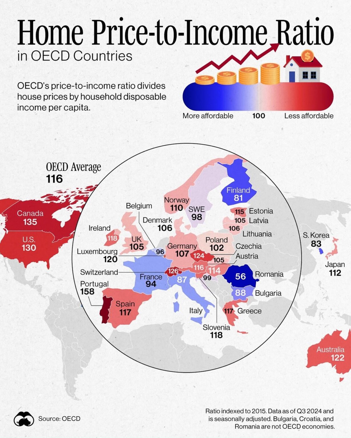 OECDでの住宅価格と給与の比率