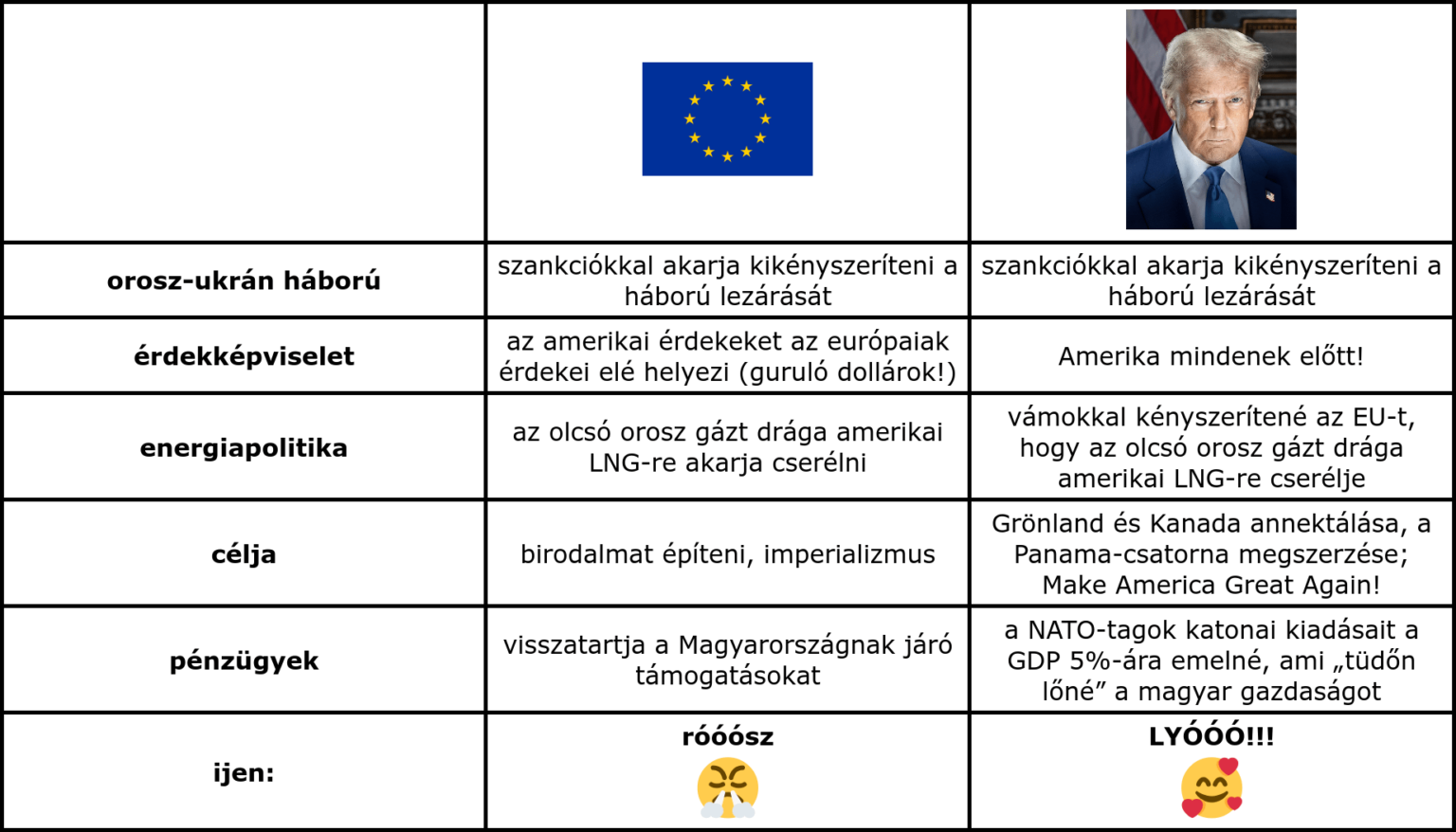 EU-Trump比較テーブル（敵や友人を区別するのに役立ちます）