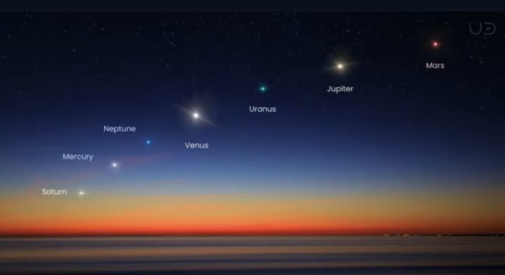 2025年2月28日の惑星：以下は米国2161を期待しています。
