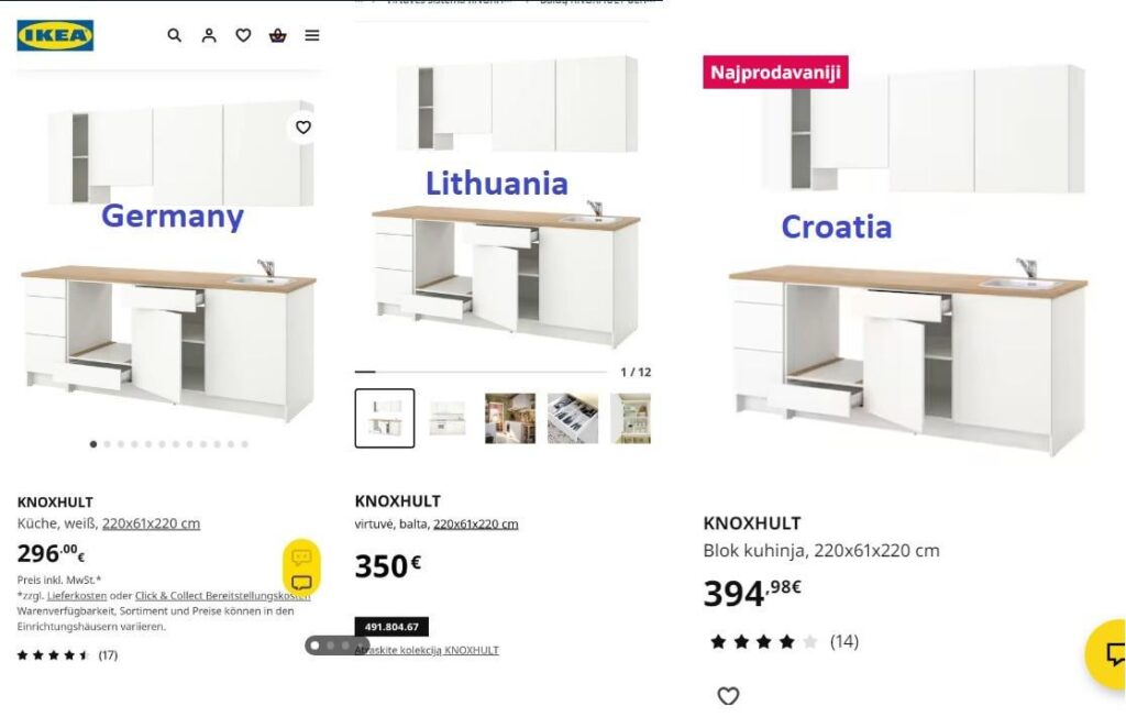 イケアの家具価格の比較、約34％高価です。