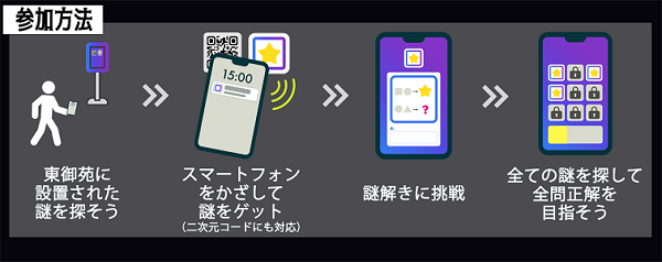 謎の解き方画像