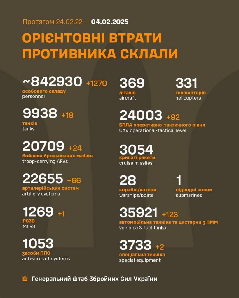 2025年2月4日現在のロシアの犠牲者