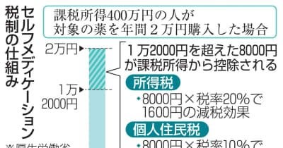 市販薬で税控除の特例、利用低迷 想定の6割、厚労省が在り方議論