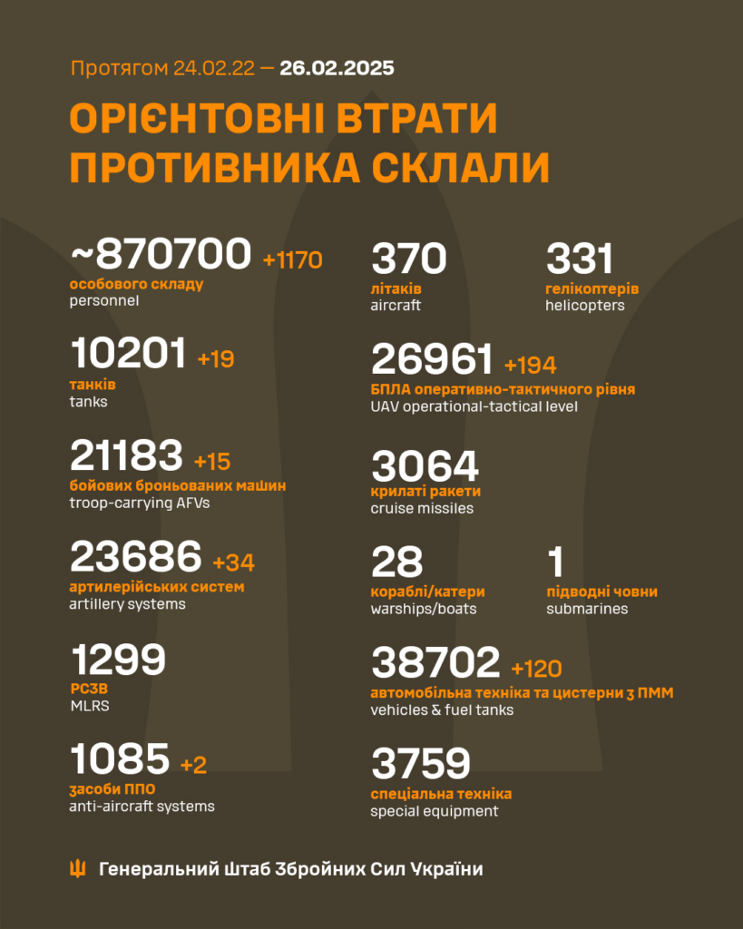ロシアの死傷者 -  2025年2月26日